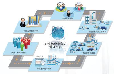 如何做好軟件銷售的企業(yè)營銷管理