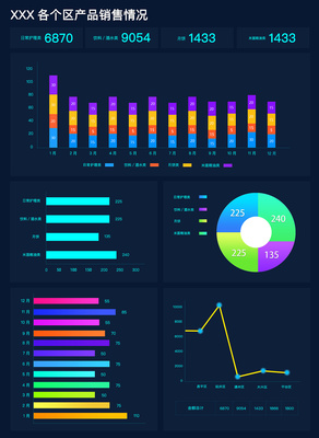 數(shù)據(jù)分析軟件界面設(shè)計(jì) 粉紅黑白灰配色在軟件銷(xiāo)售中的優(yōu)勢(shì)