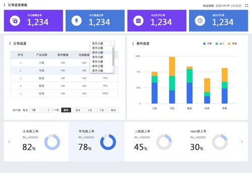 一體化聚力創(chuàng)新 智邦國(guó)際助力生產(chǎn)制造型企業(yè)實(shí)現(xiàn)創(chuàng)而有數(shù)的智能化轉(zhuǎn)型