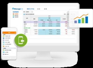 高亞科技8manage 融合銷售自動化與客戶管理的一體化解決方案