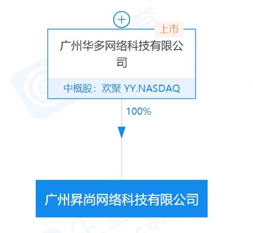 廣州成立網(wǎng)絡科技新公司，聚焦網(wǎng)絡與信息安全軟件開發(fā)