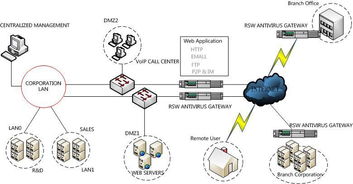 瑞星防毒墻全面防護江寧區(qū)人民法院網(wǎng)絡與信息安全軟件開發(fā)