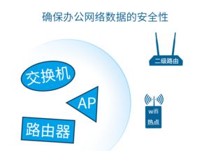 155 網(wǎng)絡與信息安全軟件開發(fā)概述