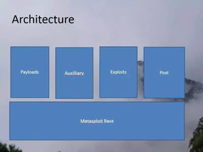 msup網(wǎng)絡安全綜合能力提升方案 從滲透測試基礎到軟件研發(fā)安全實踐
