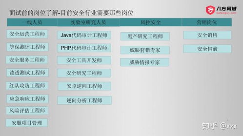 自學網(wǎng)絡安全與Web安全 為何對多數(shù)人而言，投身軟件開發(fā)或許是更佳選擇